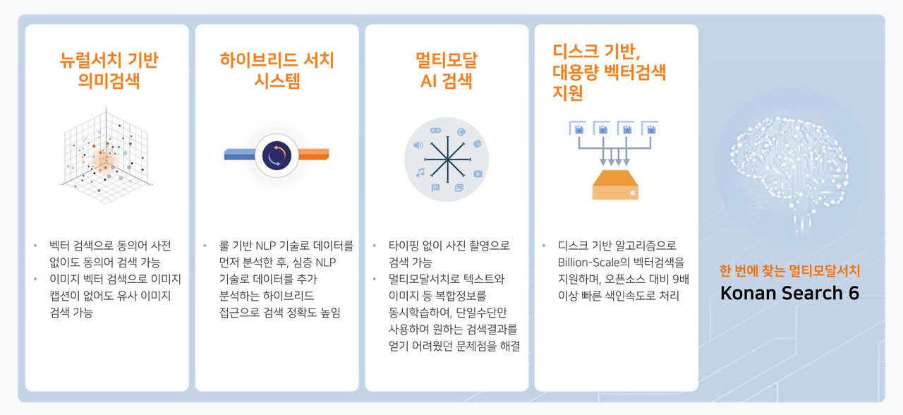 (사진=코난테크놀로지)