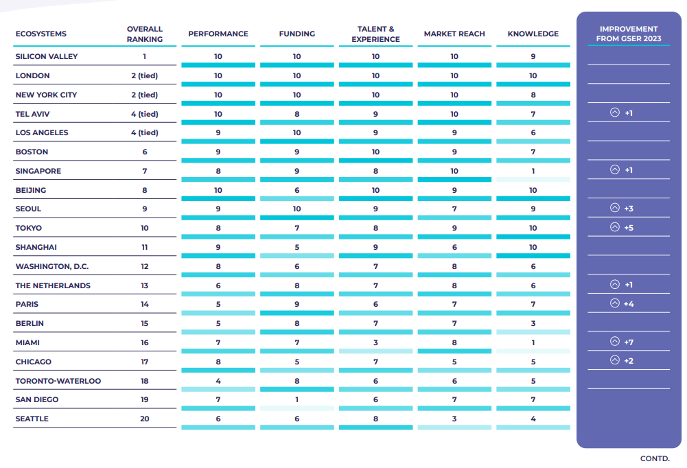 (사진=스타트업 게놈)