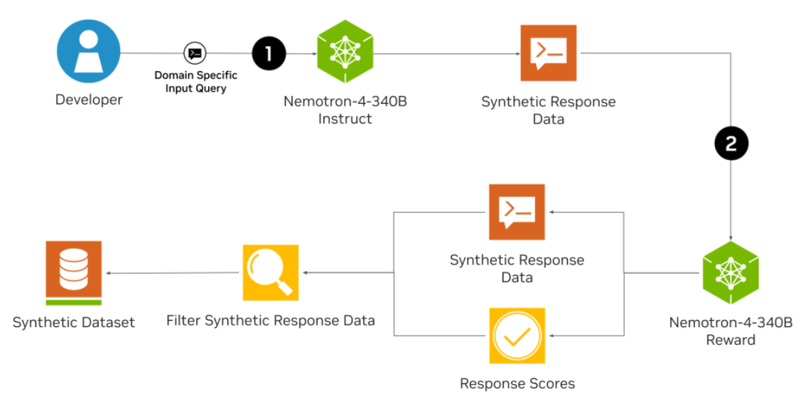 (사진=엔비디아)