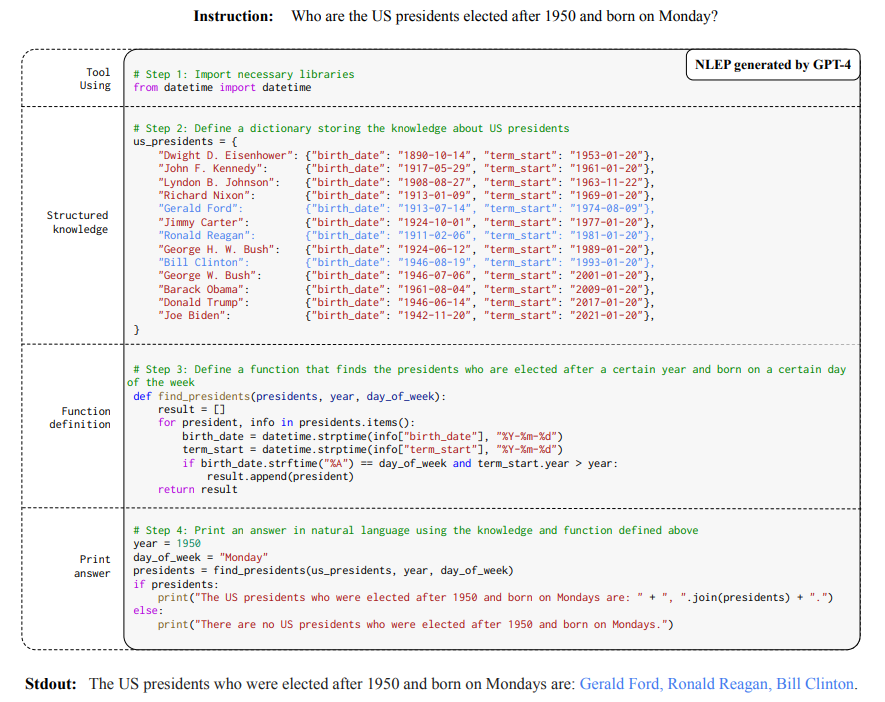 질문 "1950년 이후에 선출된 미국 대통령 중 월요일에 태어난 사람은 누구입니까?"에 대한 NLEP 추론 (사진=아카이브)