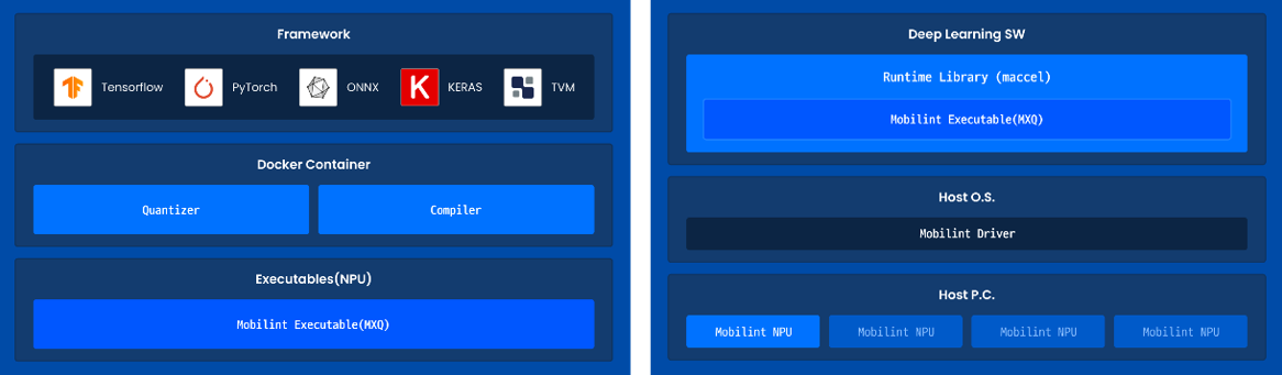 소프트웨어 개발 키트 'qb' (사진=모빌린트)