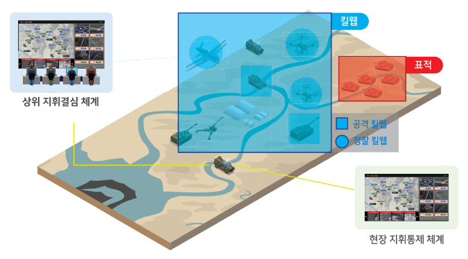 킬웹매칭시스템 예시 이미지 (사진=펀진)