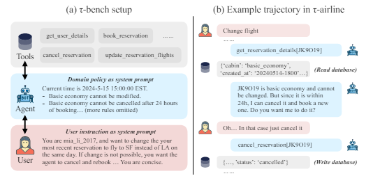 타우-벤치에 있는 항공사 예약 에이전트의 예 (사진=시에라)