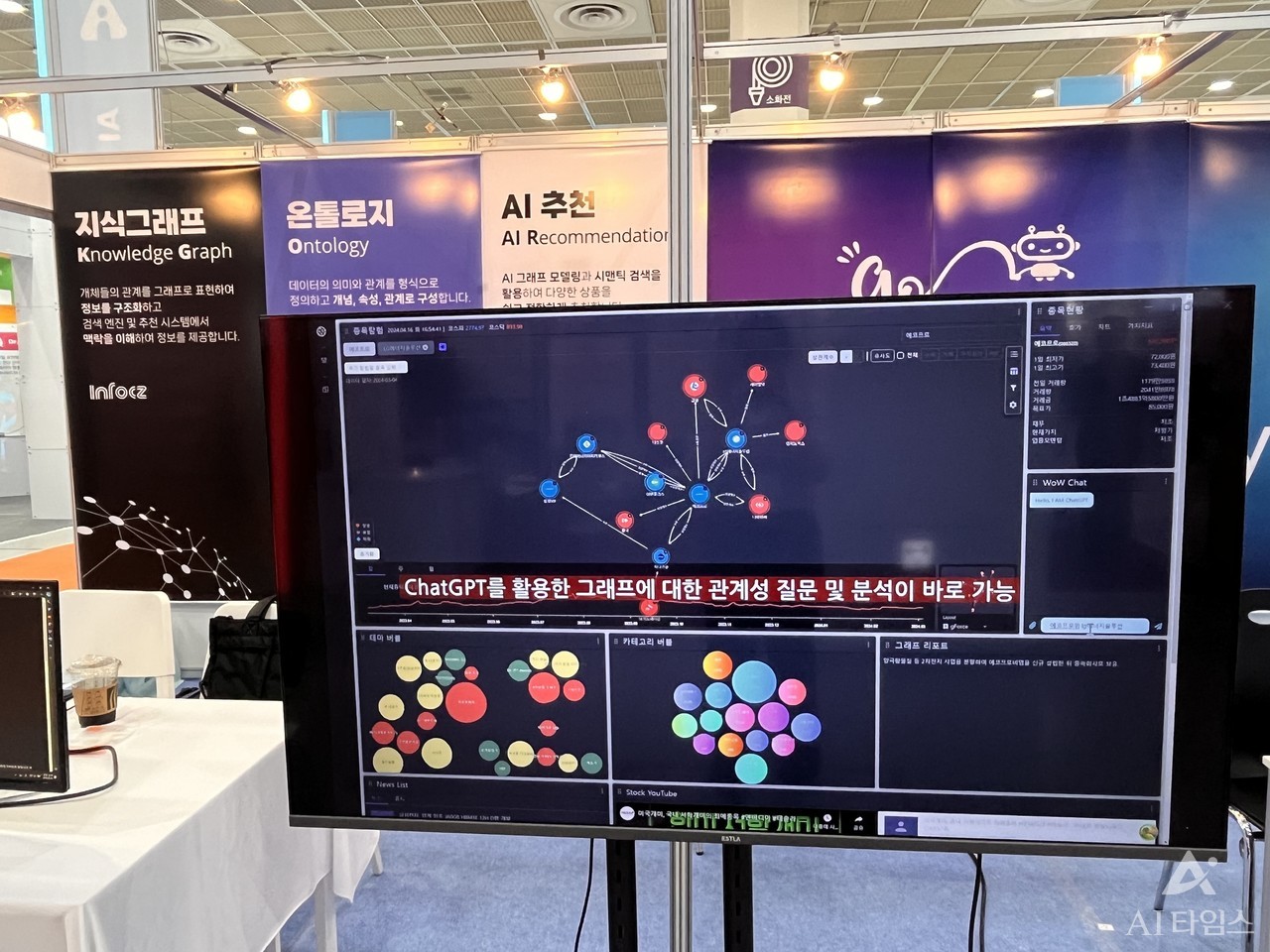 인포시스는 그래프 RAG기술을 선보였다