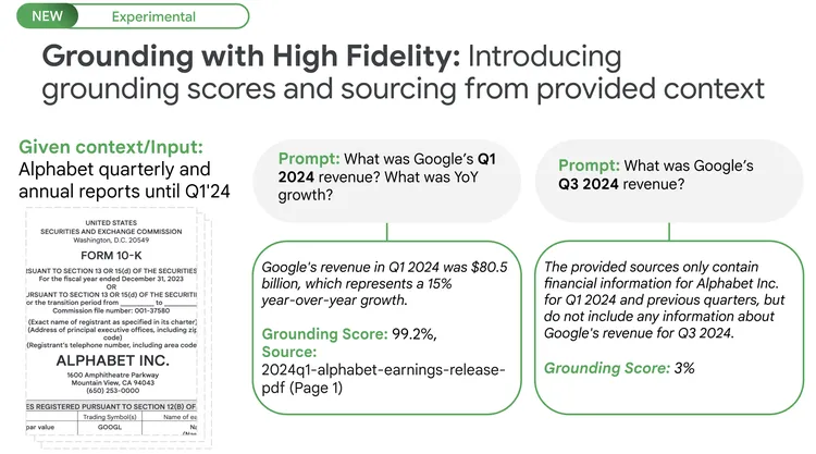 기업은 그라운딩을 통해 구글 AI 모델이 자사의 데이터셋에서 정보를 가져오도록 허용할 수 있다. (사진=구글)