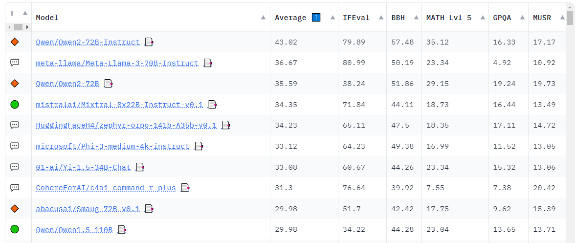 (사진=허깅페이스)