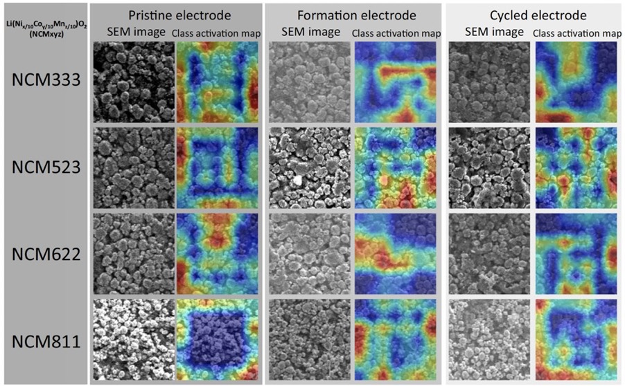 양극재 표면의 주사전자현미경 사진과 인공지능의 감지 지도(사진=KAIST)