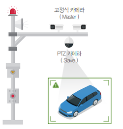 Fixed camera and PTZ camera concept diagram (Photo = Intellivix)