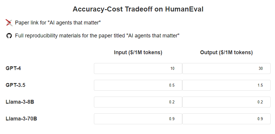 Comparison of model outputs based on token price (Photo = GitHub)