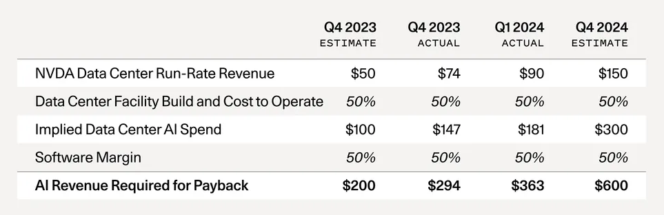 AI Cost Analysis (Photo = Sequoia Capital)