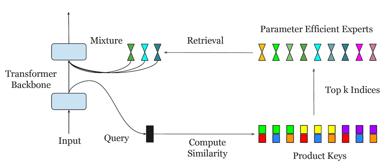 피어 아키텍처 (사진=아카이브)