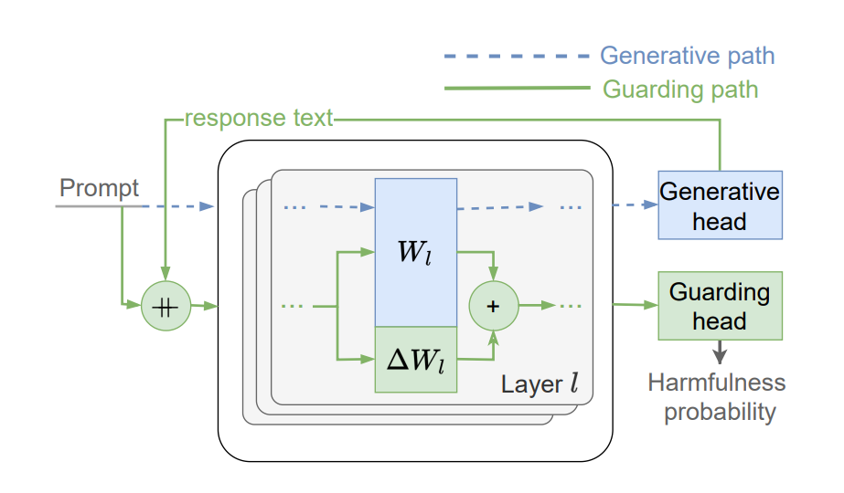 로라-가드 개요도 (사진= ㅁㄱ턒)