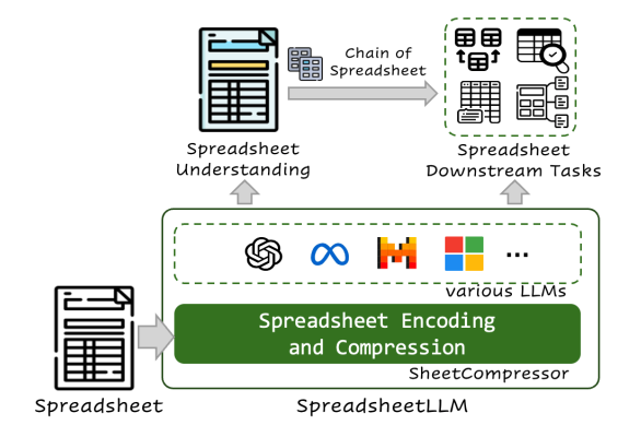 스프레드시트LLM 파이프라인 (사진=아카이브)