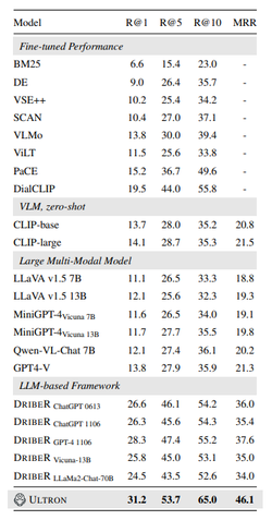 이미지 채팅 벤치마크 (사진=arXiv)