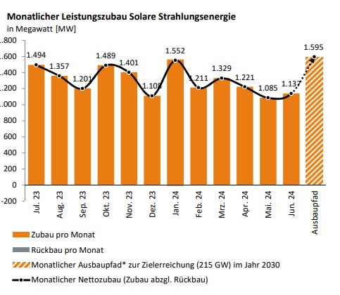 (Photo = German Federal Network Agency)
