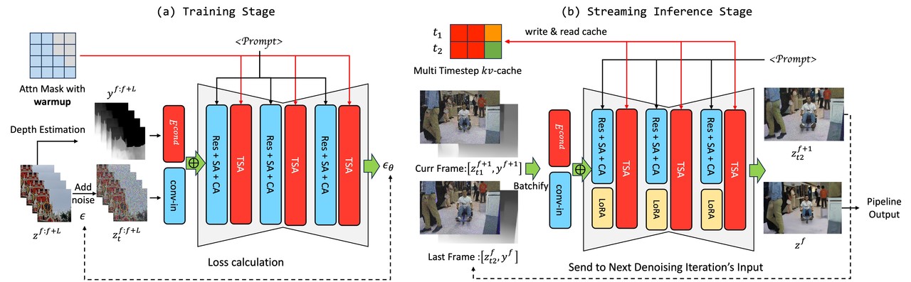 라이브2디프 개요 (사진=arXiv)
