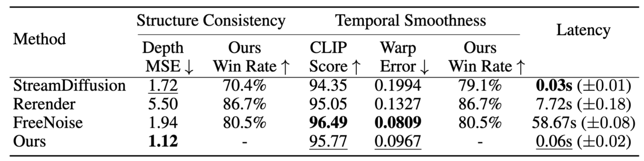 벤치마크 결과 (사진=아카이브)