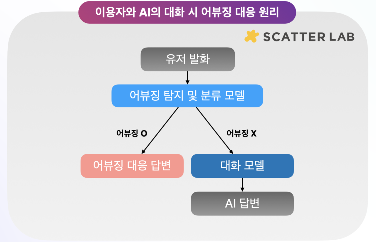 (사진=스캐터랩)