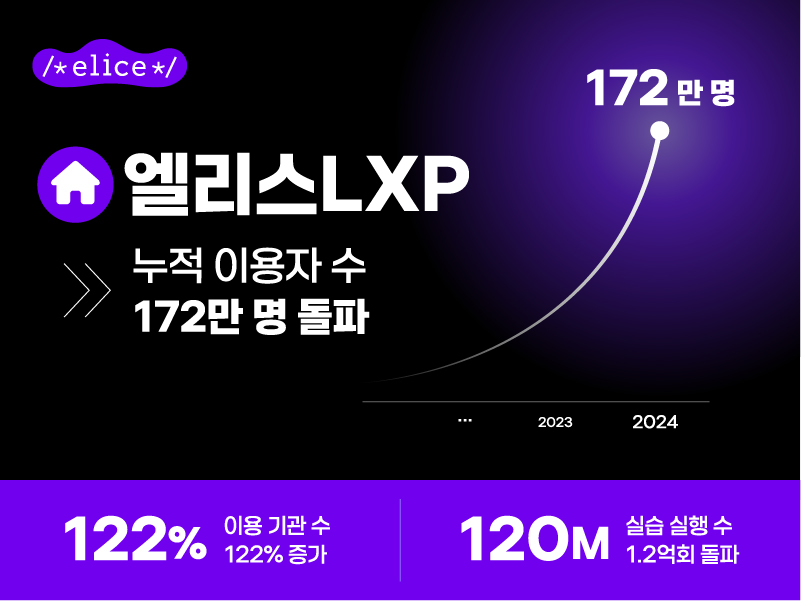 (사진=엘리스그룹)