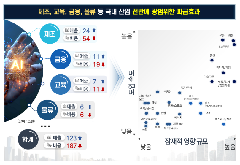 (사진=과기정통부)
