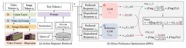 KAIST AAILAB팀의 멀티모달 대규모 모델의 학습 전략 개요도(사진=KAIST)