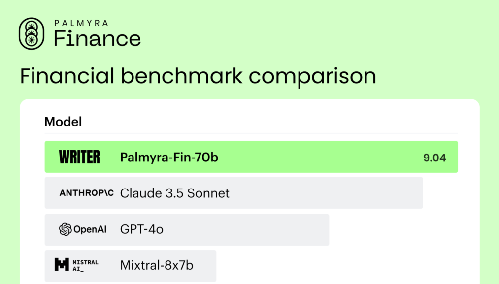 금융 분야 벤치마크 (사진=라이터)