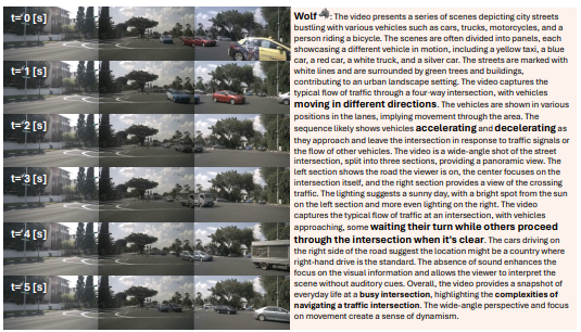 운전 비디오에 대한 울프 생성 캡션 예 (사진=아카이브)