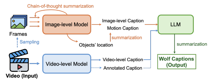 울프 프레임워크 (사진=아카이브)