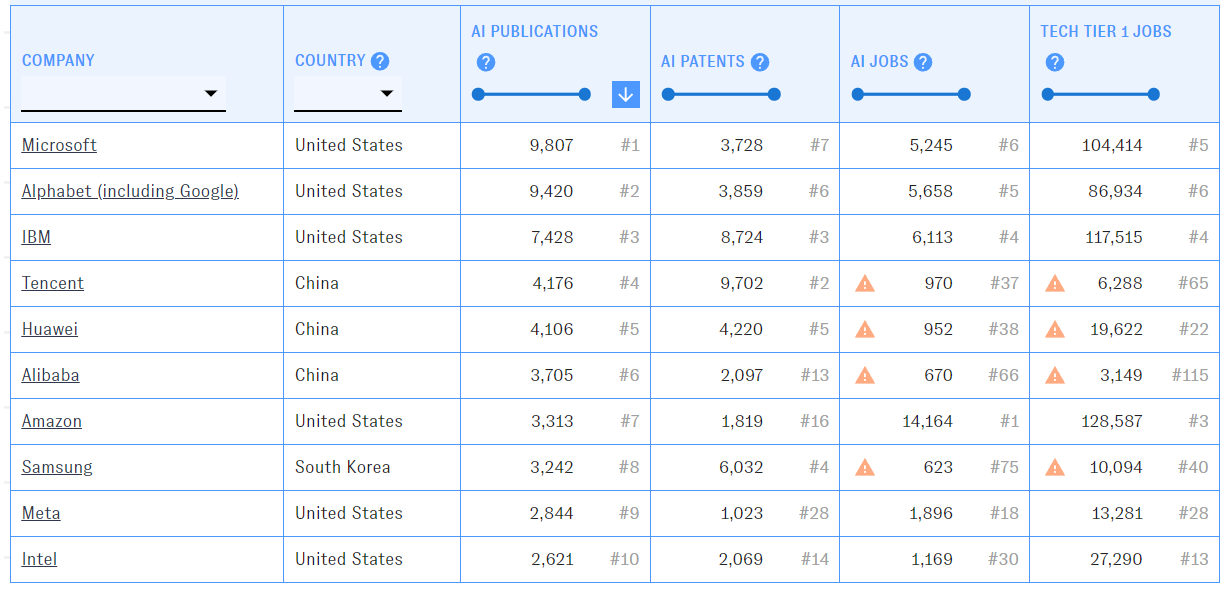 기업별 논문 출판 현황 (사진=ETO)