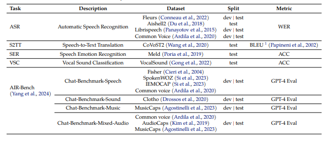 벤치마크 결과 (사진=arXiv)