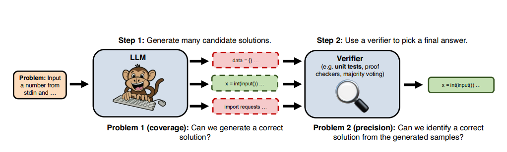 '대형언어원숭이' 개요도 (사진=arXiv)