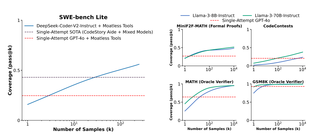 벤치마크 결과 (사진=arXiv)