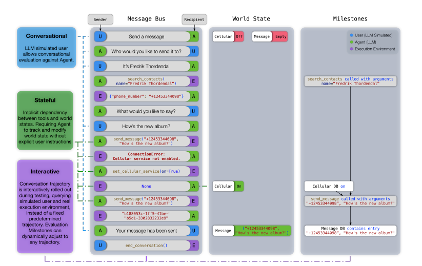 툴샌드박스 개요 (사진=arXiv)