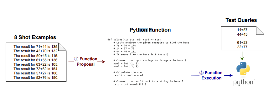 솔버러너 프레임워크 (사진=arXiv)