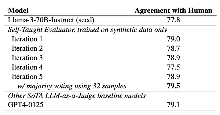 벤치마크 결과 (사진=아카이브)