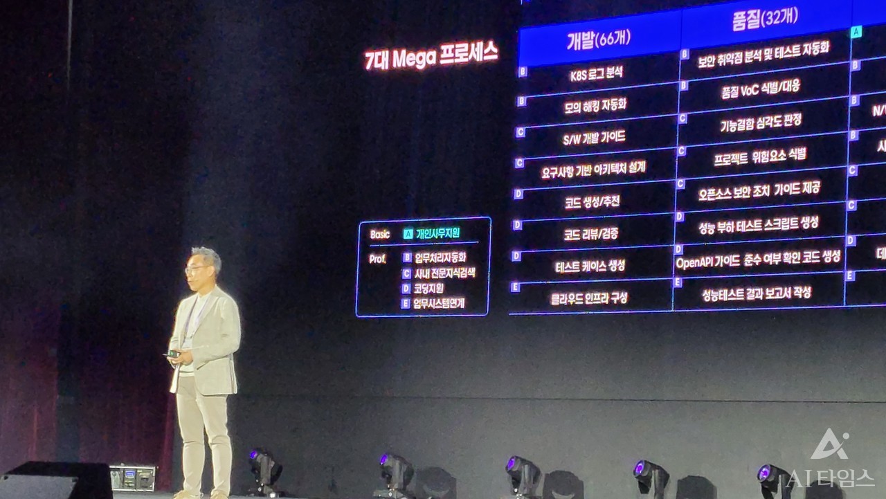 황성우 삼성SDS 대표가 키노트 세션을 진행하고 있다.