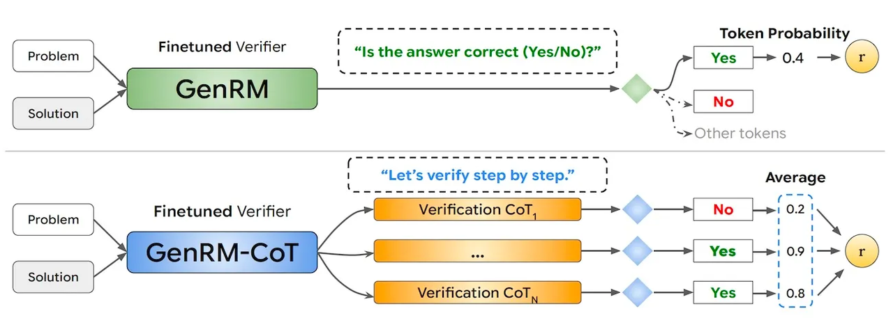 젠RM (사진=아카이브)