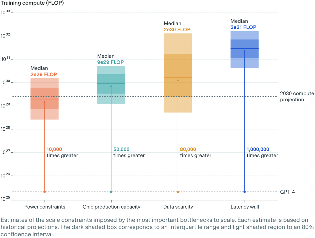 2030 model expansion forecast (Photo = Epoch AI)