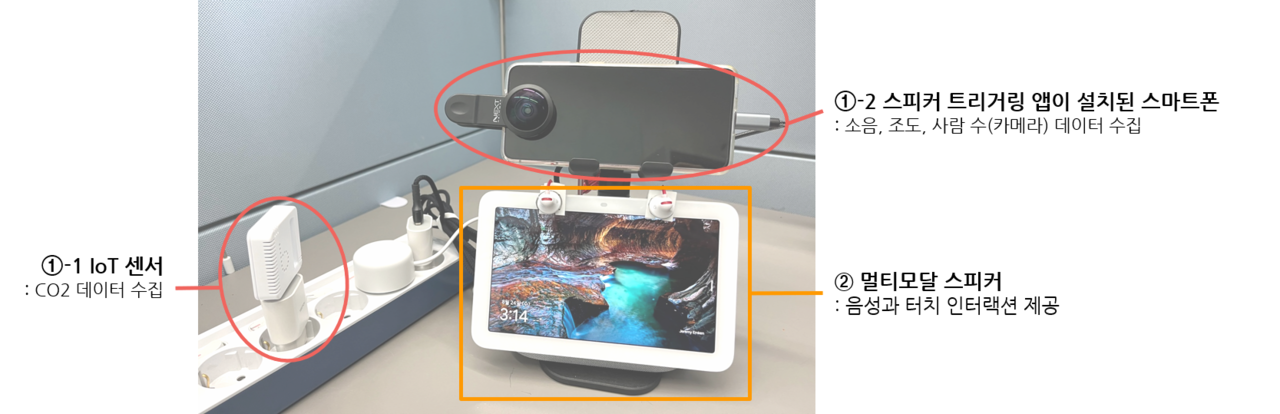 상황 인식 기반 멀티모달 스마트 스피커 시스템 프로토타입 (사진=KAIST)