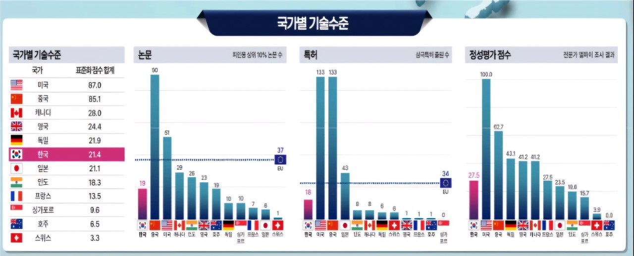 국회 과학기술자문위원회 산하 글로법 R&D 특별위원회 전략지도-인공지능 AI.산업활용-글로벌 기술수준지도. 인공지능 관련 법안 공청회 진술서(법무법인 광장 고환경 파트너 변호사) 자료