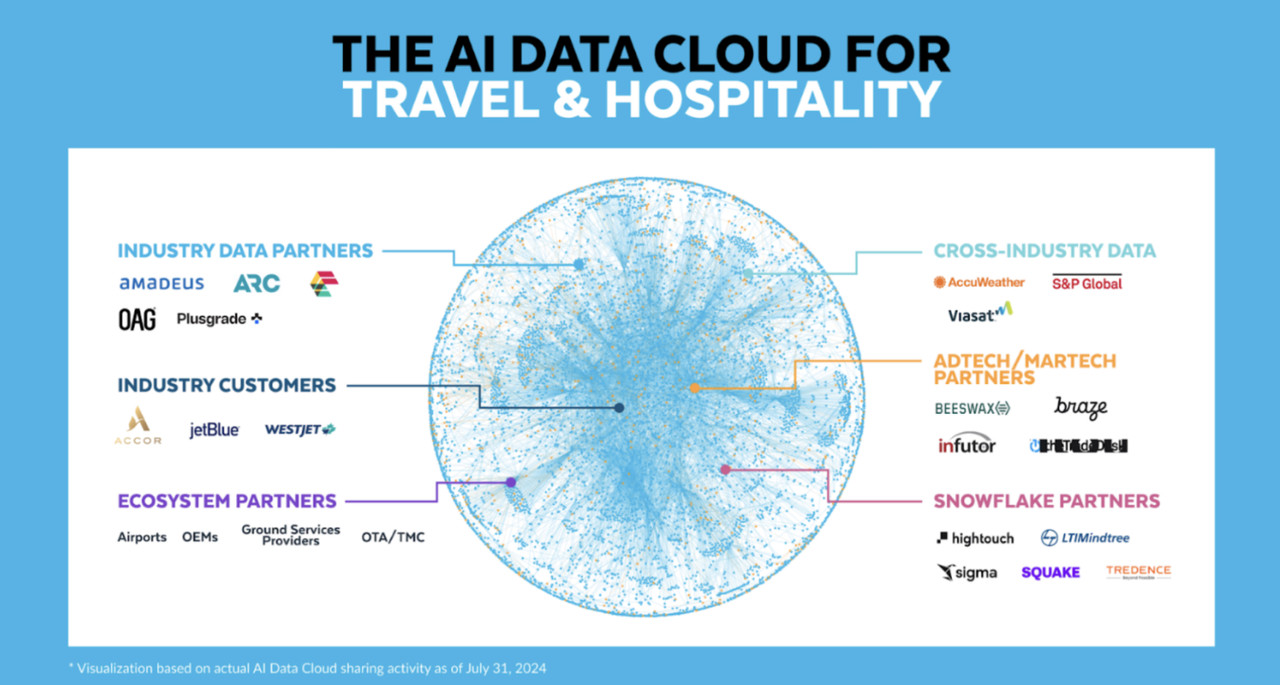 (사진=스노우플레이크)