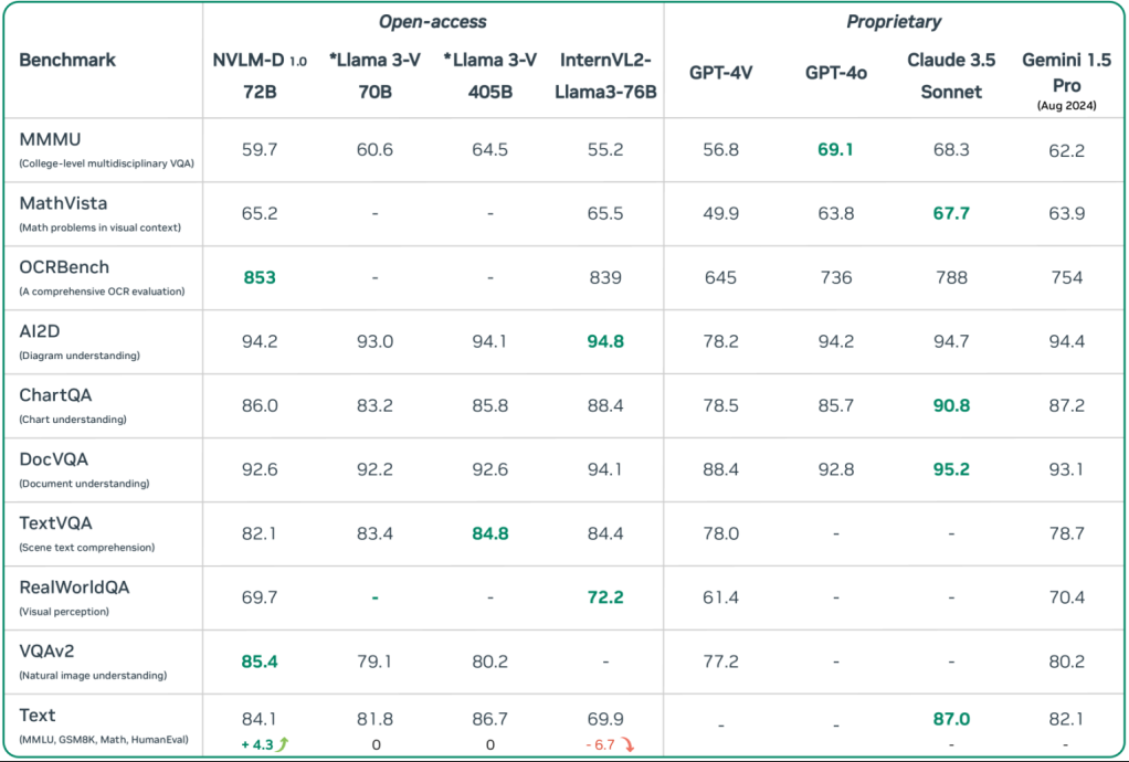 Benchmark results (photo = arXiv)