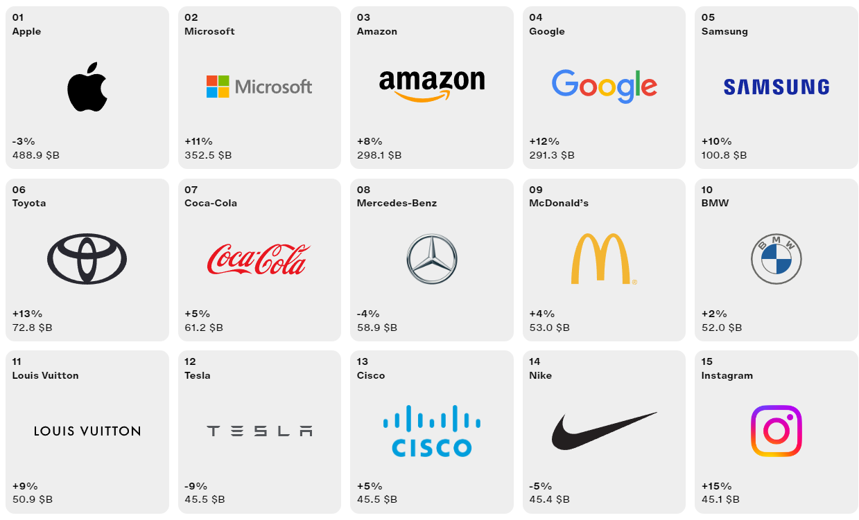 (사진=인터브랜드)