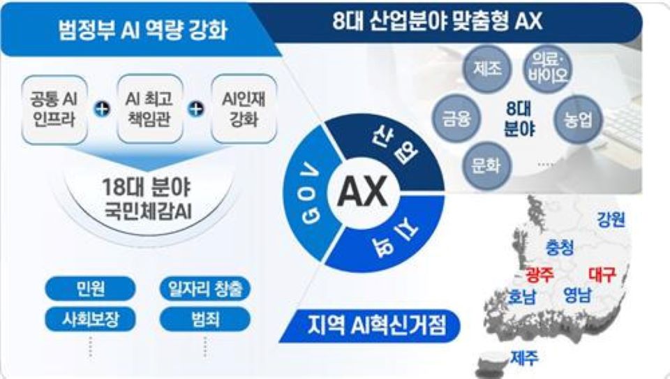 정부의 지역 AI 혁신 거점 이미지 (과기정통부)