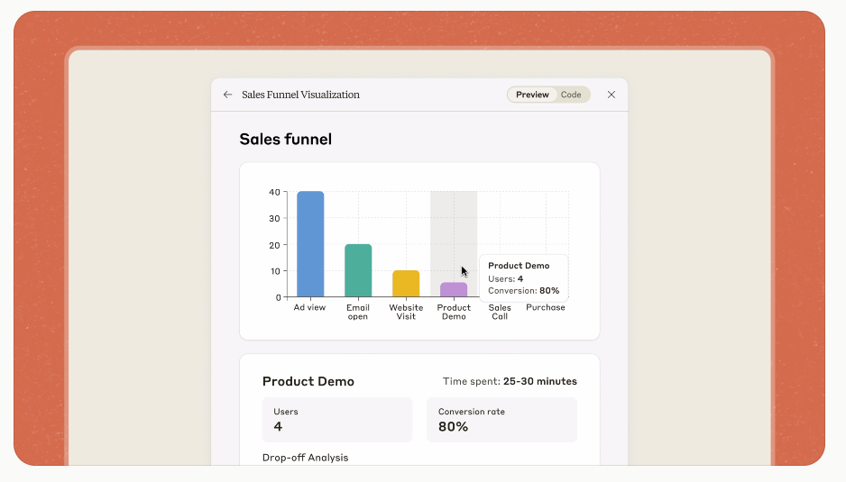 A scene where additional data is displayed when you move the cursor over the created graph (Photo = Antropic)