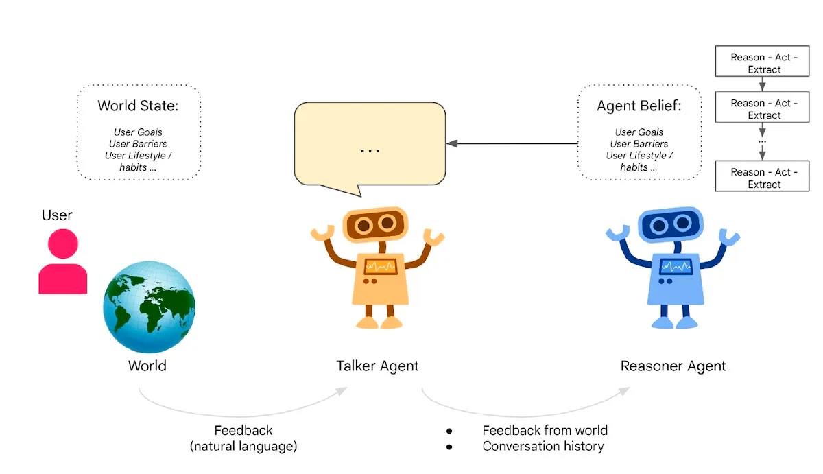 Talker-Resonor Framework (Photo = Archive)