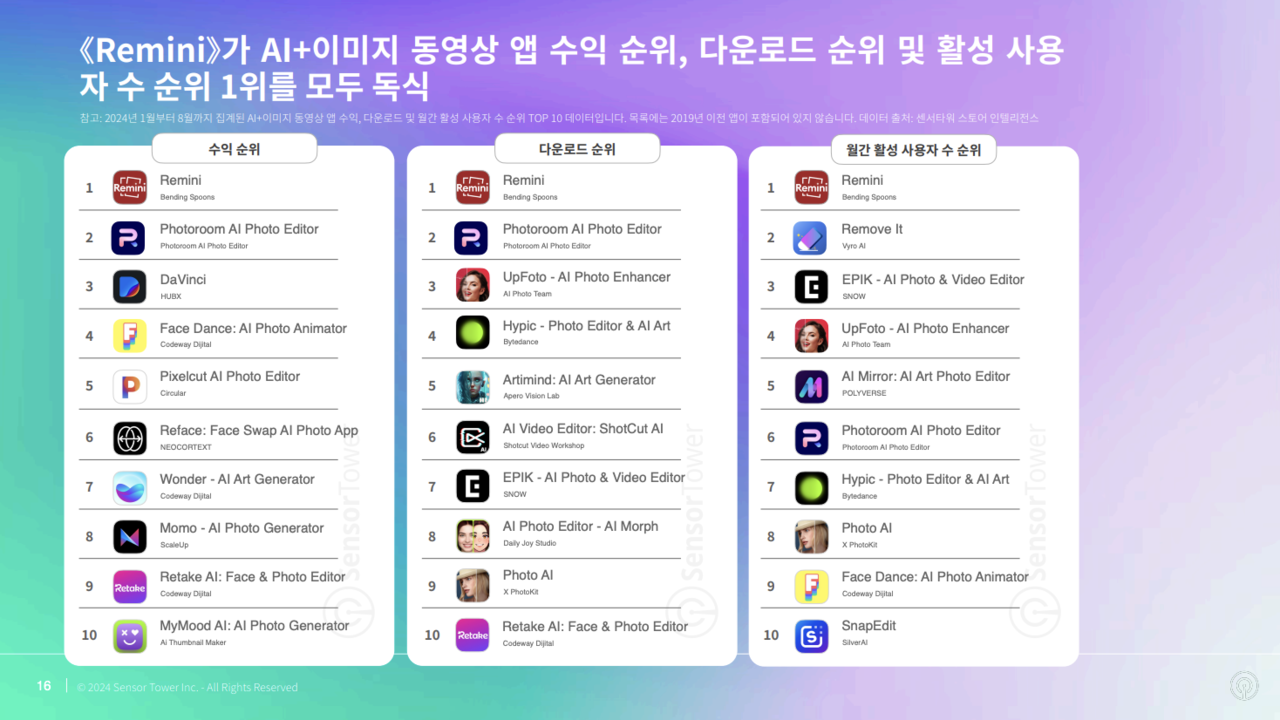 (사진=센서타워)