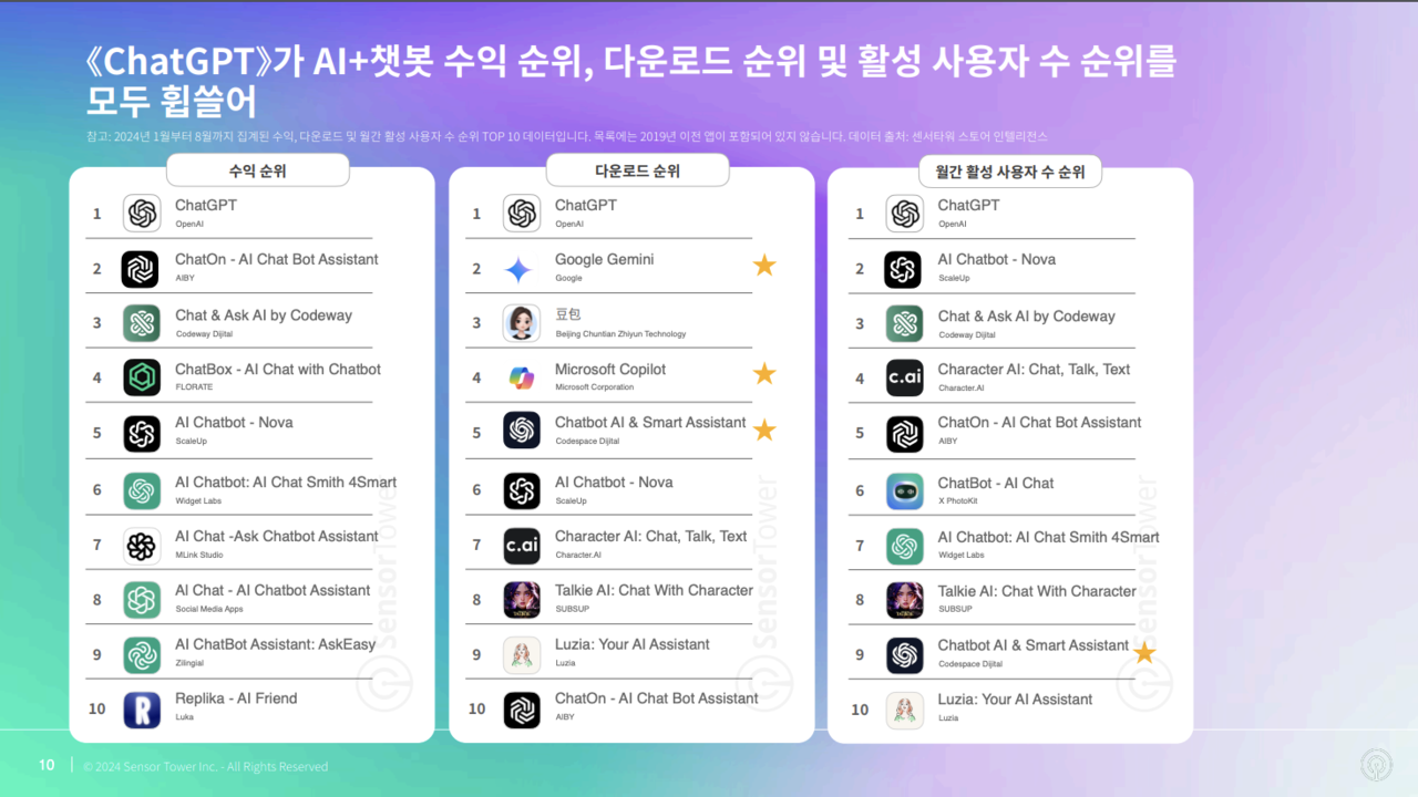 (사진=센서타워)