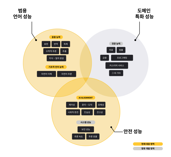호랑이 리더보드 3의 주요 업데이트내용(사진=W&B)