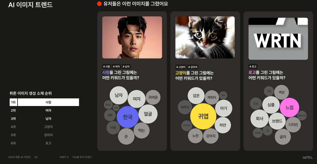 AI 이미지 트렌드 (사진=뤼튼)